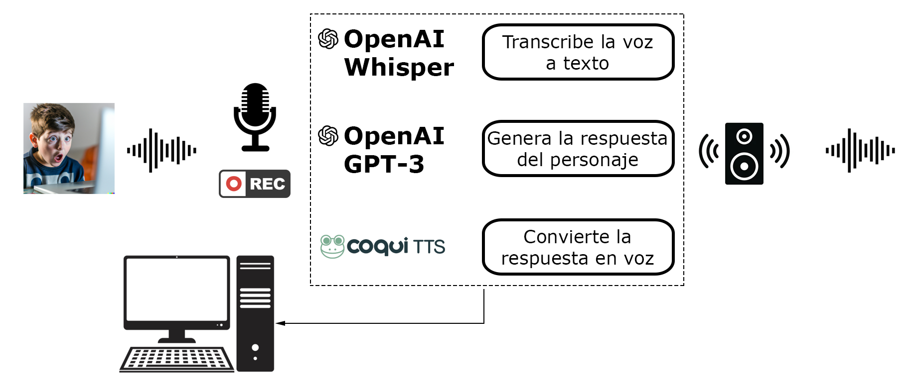 Diagrama del invento